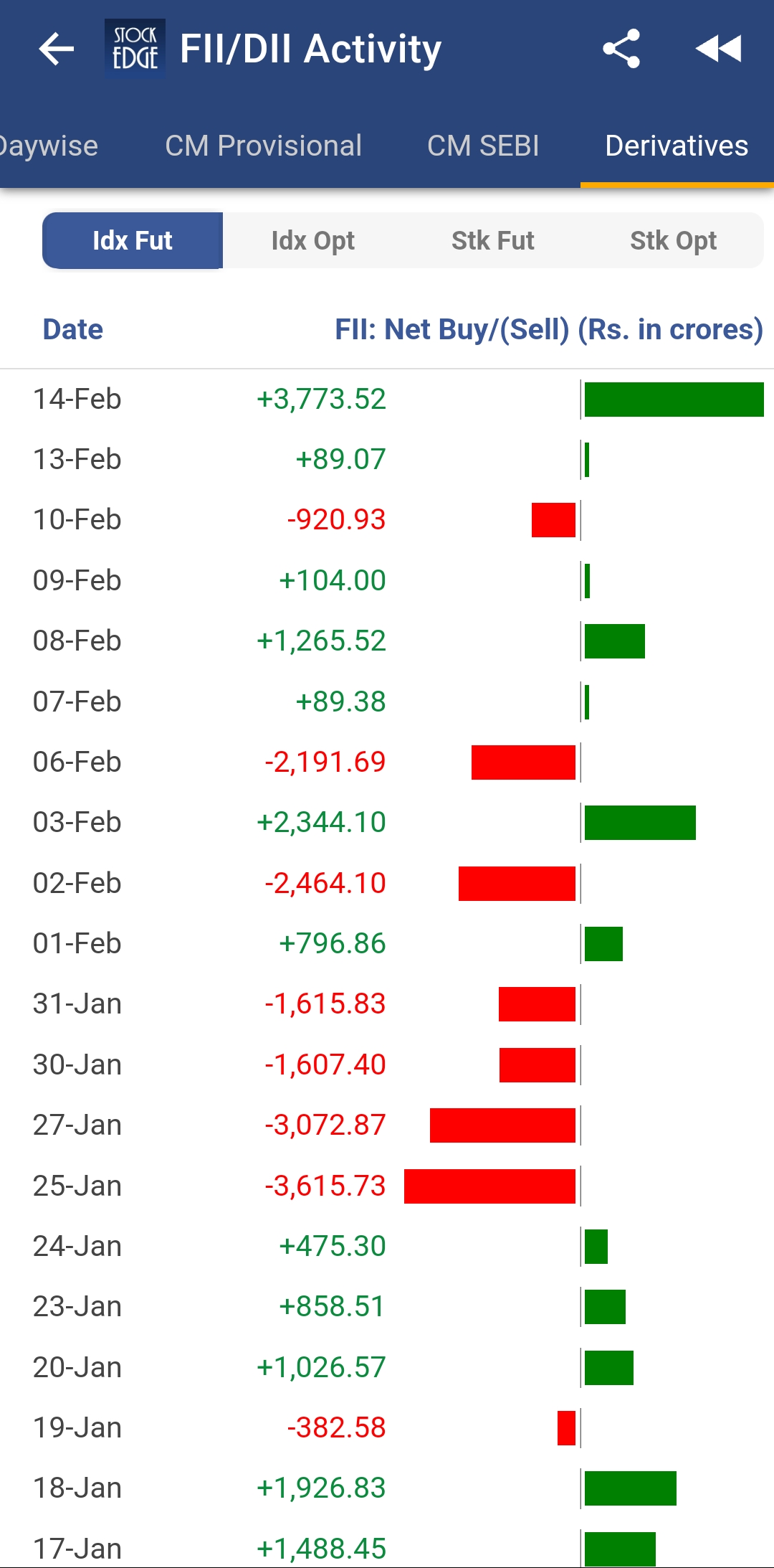 Chart Fii Dii Data 