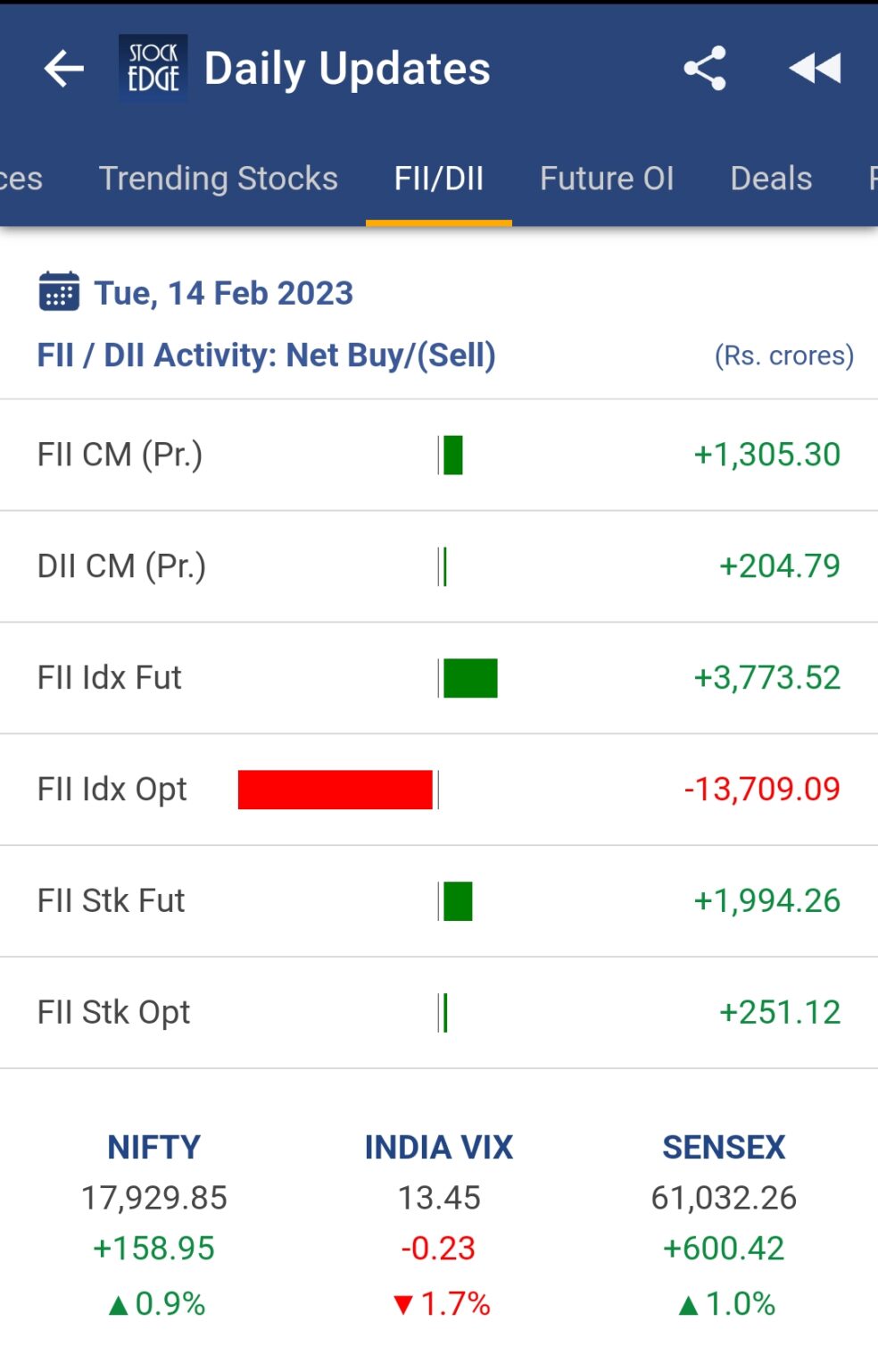 Chart Fii Dii Data 