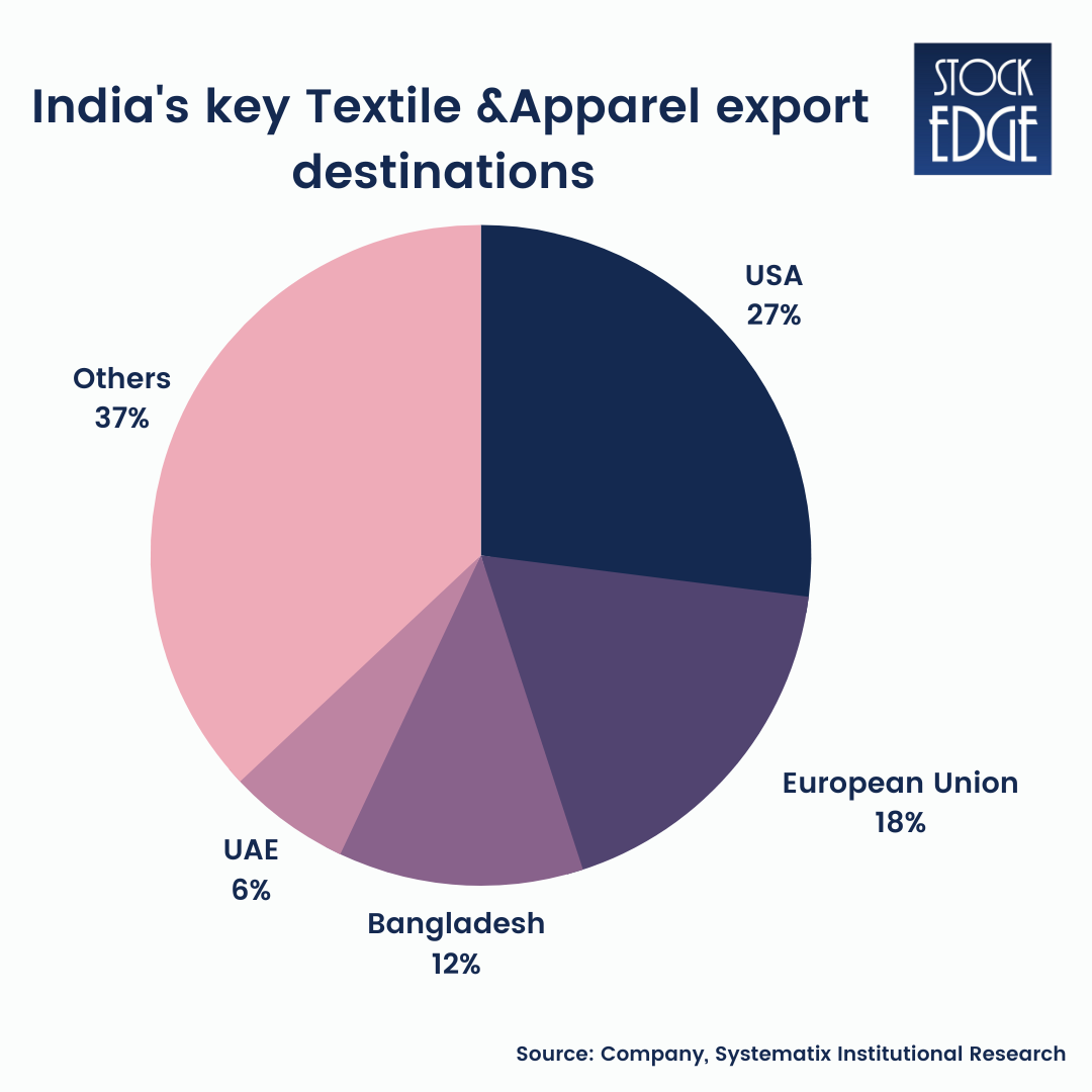 Top 5 Textile Stocks Thriving The Weaving Industry Of India