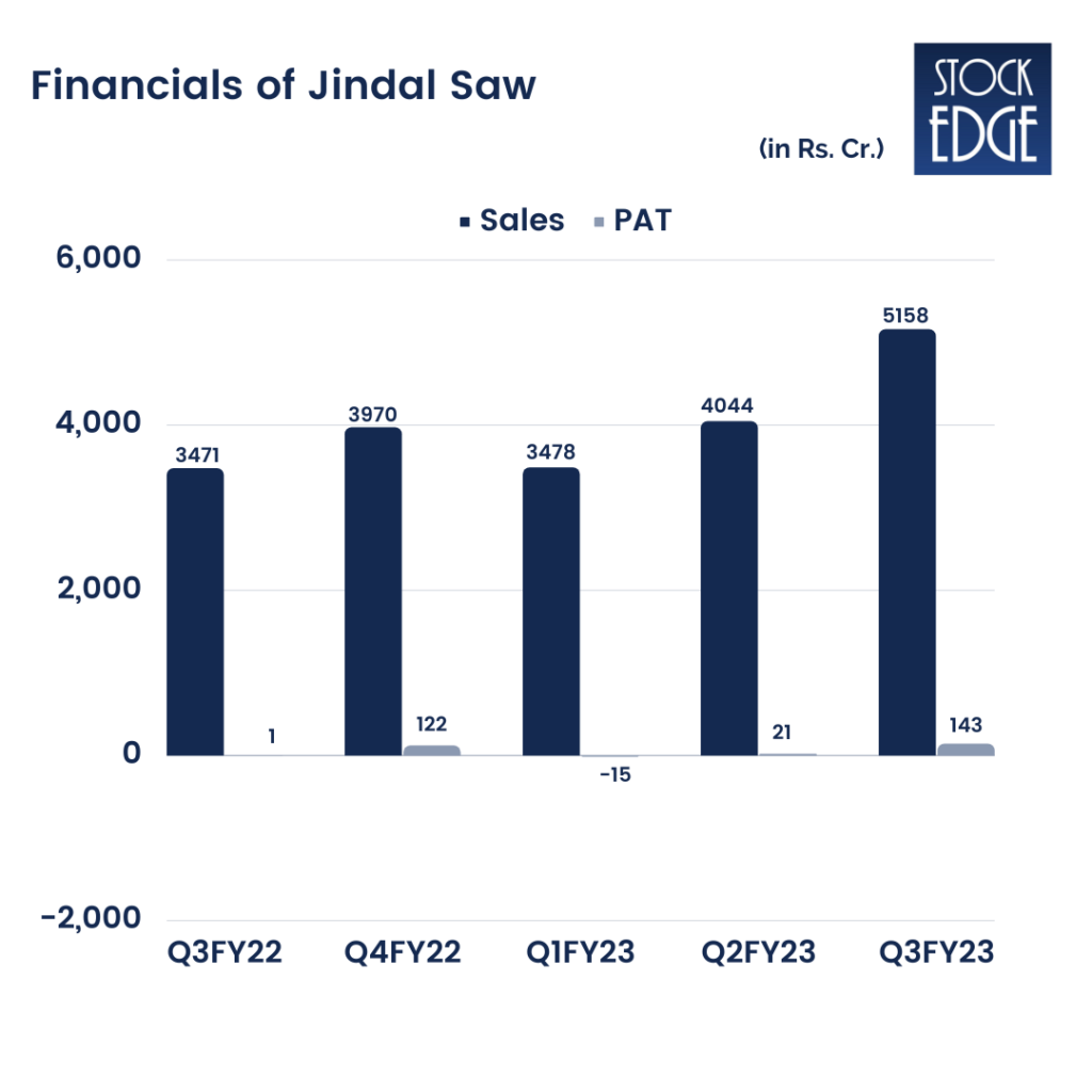 Jindal saw