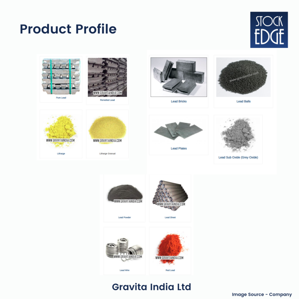 Gravita india ltd product profile page:  multi-bagger stocks