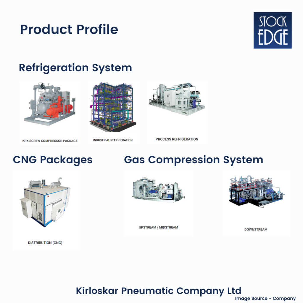 Kirloskar Pneumatic Company Ltd product profile page:  multi-bagger stocks