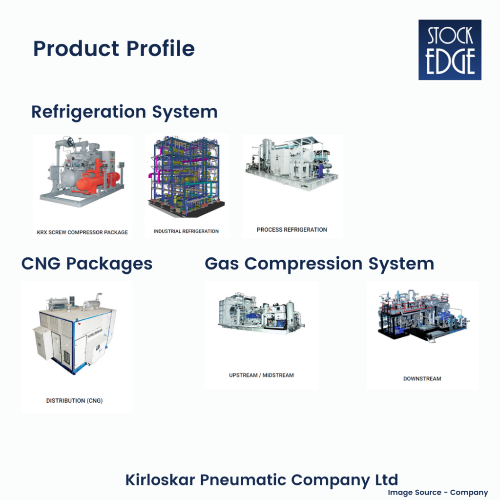 Kirloskar pneumatic company ltd product profile page:  multi-bagger stocks