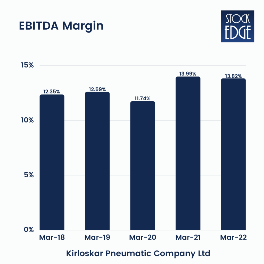 Ebidta margin of kirloskar pneumatic company ltd : multi-bagger stocks