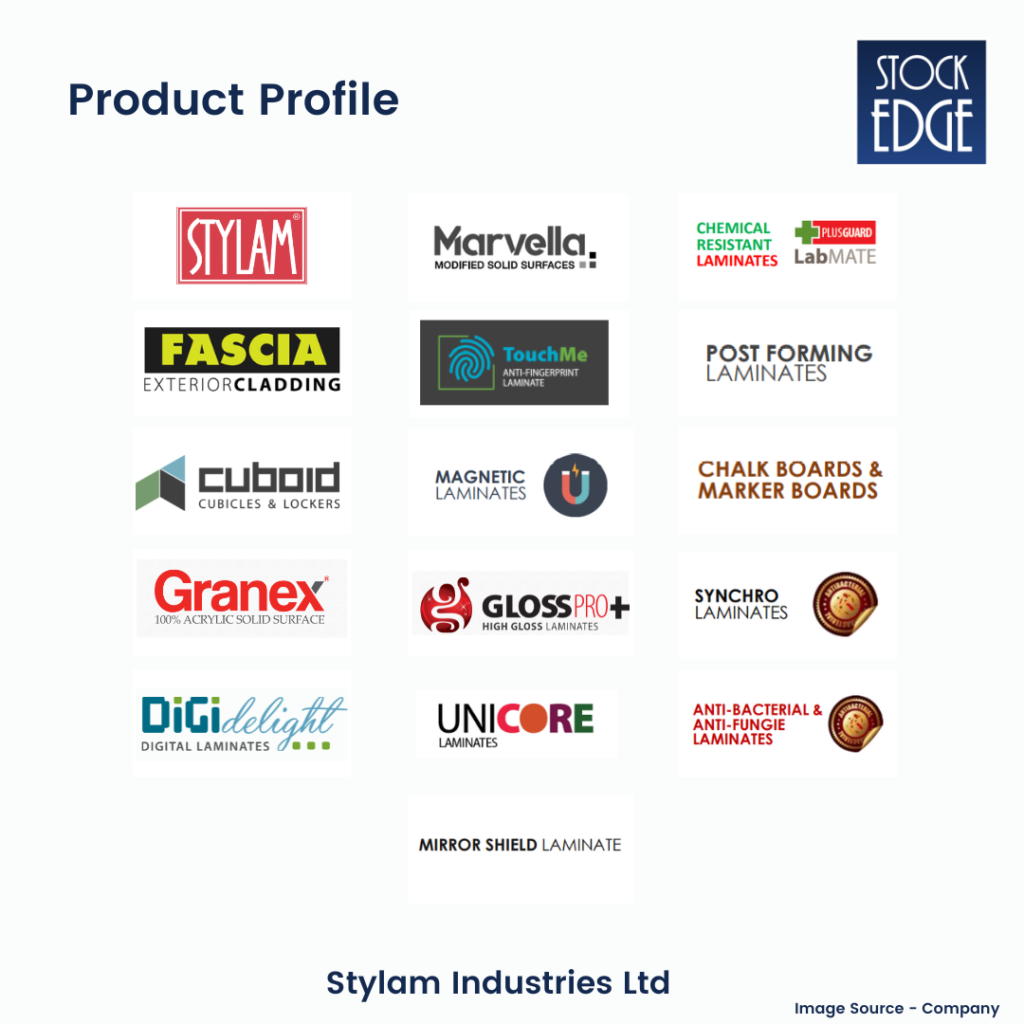 Stylam Industries Ltd product profile page:  multi-bagger stocks