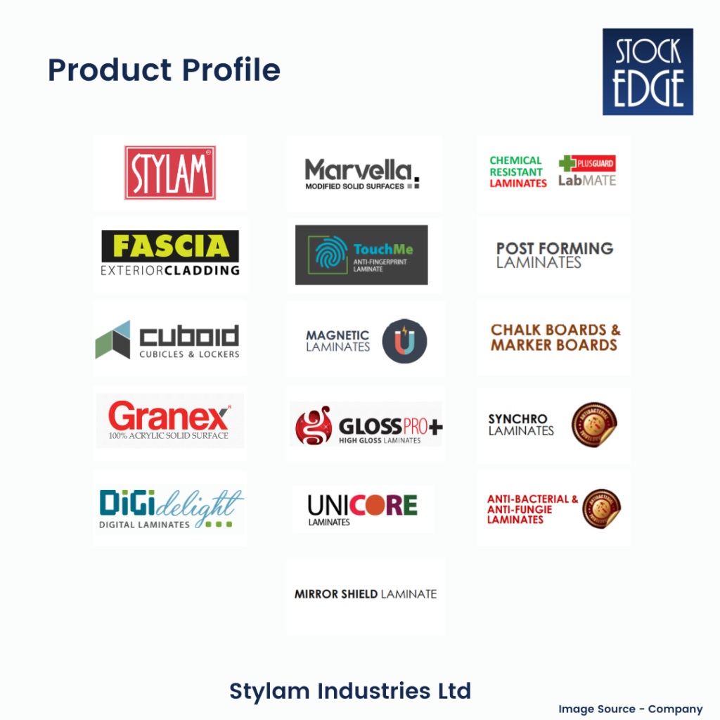 Stylam industries ltd product profile page:  multi-bagger stocks