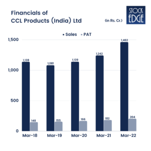 Hidden Gems: 5 Multibagger Stocks For 2025