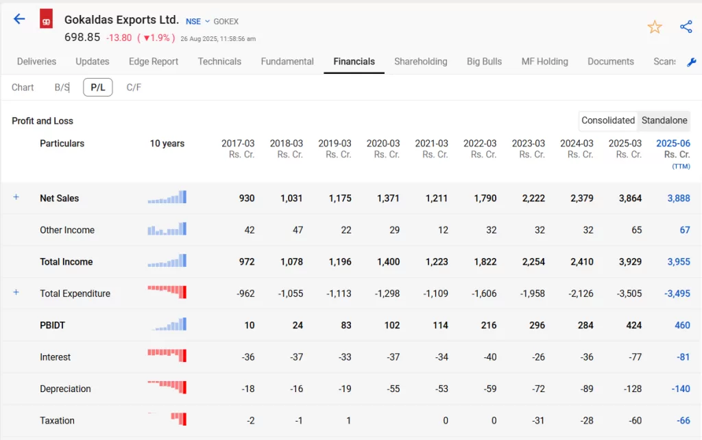 Top 5 textile stocks in india: from cotton to cash 5 Image 7