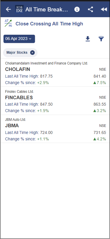 A screenshot of the stockedge app showing the performances of different stocks according to their 
