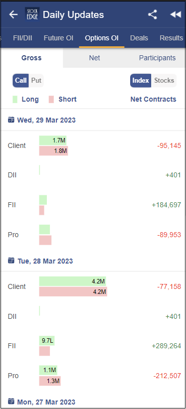 A screenshot stockedge app showing daily updates for future and options contracts.