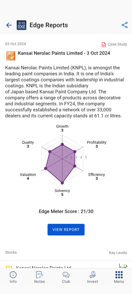 Spider chart of case study of a stock