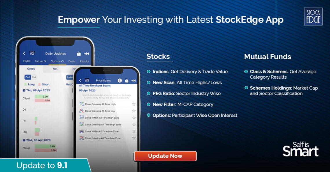 A promotional image for the latest stockedge app version 9. 1, showcasing its interface on two smartphones against a dark blue background. The app provides daily updates, price scans, and information on stocks and mutual funds