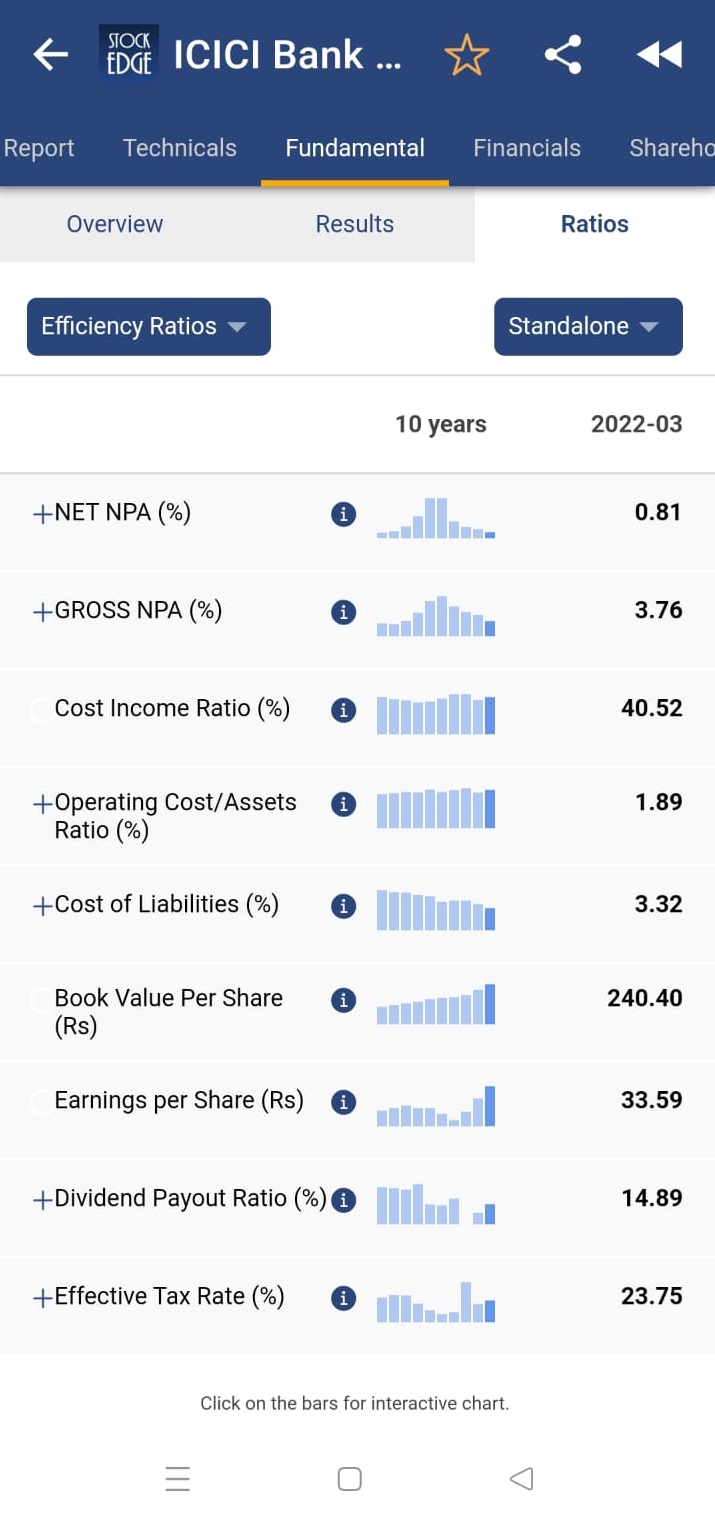 A Comparative Study Gross NPA Vs Net NPA