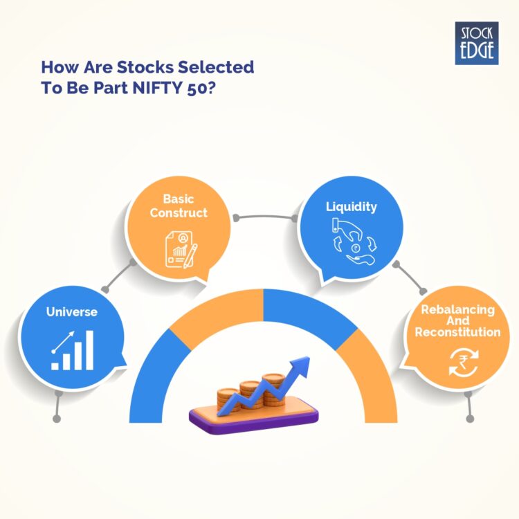 NIFTY50 Components & Investing Guide