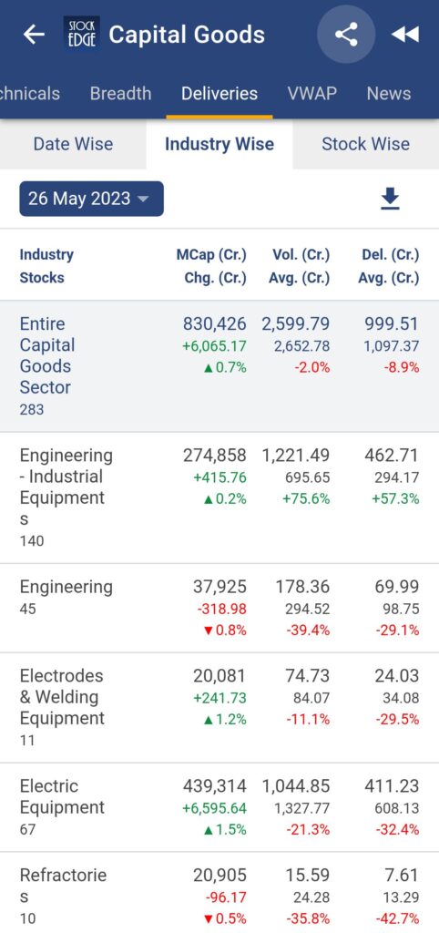 A table of stock market data for different industries from the app stocks edge