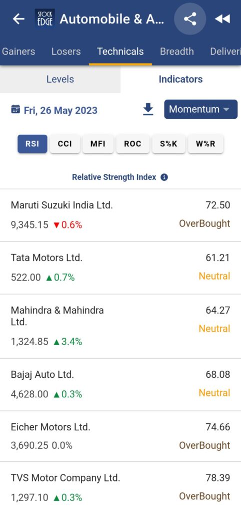A screenshot of a stock market app (stockedge) showing the gainers and losers for the day in the automobiles and accessories sector.