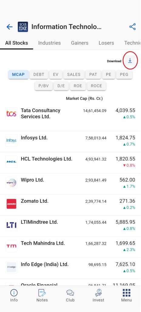 List of stocks in it