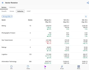 Beat the street with sector rotation strategy 8 Sector rotation deliveries