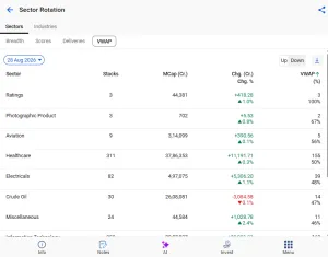 Beat the street with sector rotation strategy 9 Sector rotation vwap