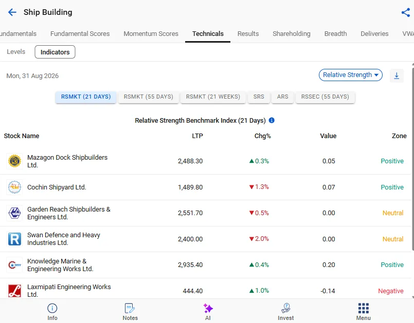 Relative strength Relative strength