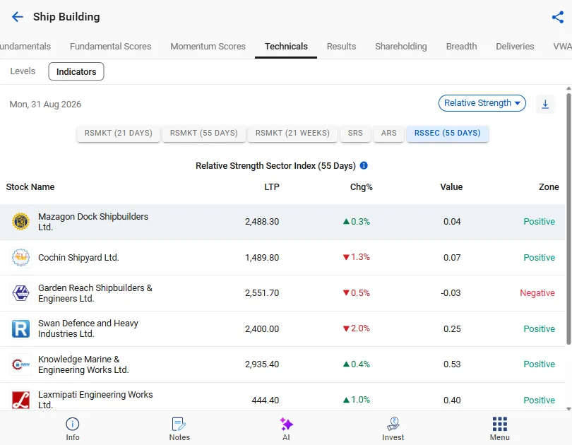 Relative performance Relative performance