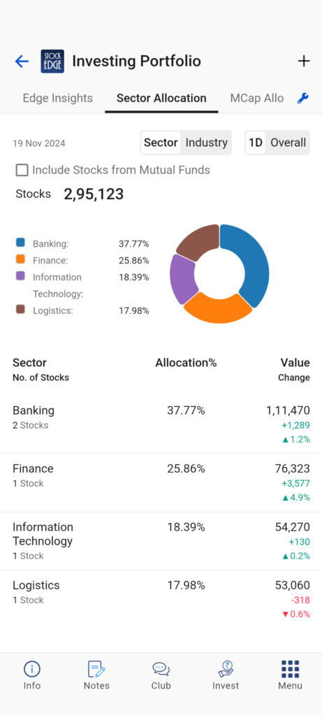 Sector allocation of your portfolio