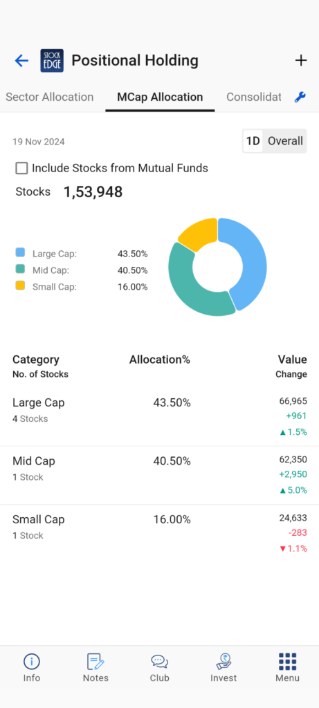 Market cap allocation of your portfolio