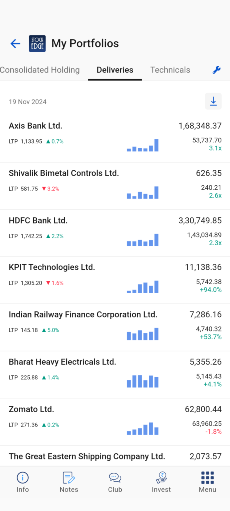 High or low deliveries in your portfolio of stocks