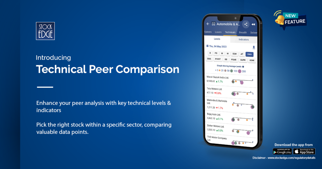 A promotional image for stock edge’s new feature, “technical peer comparison”.