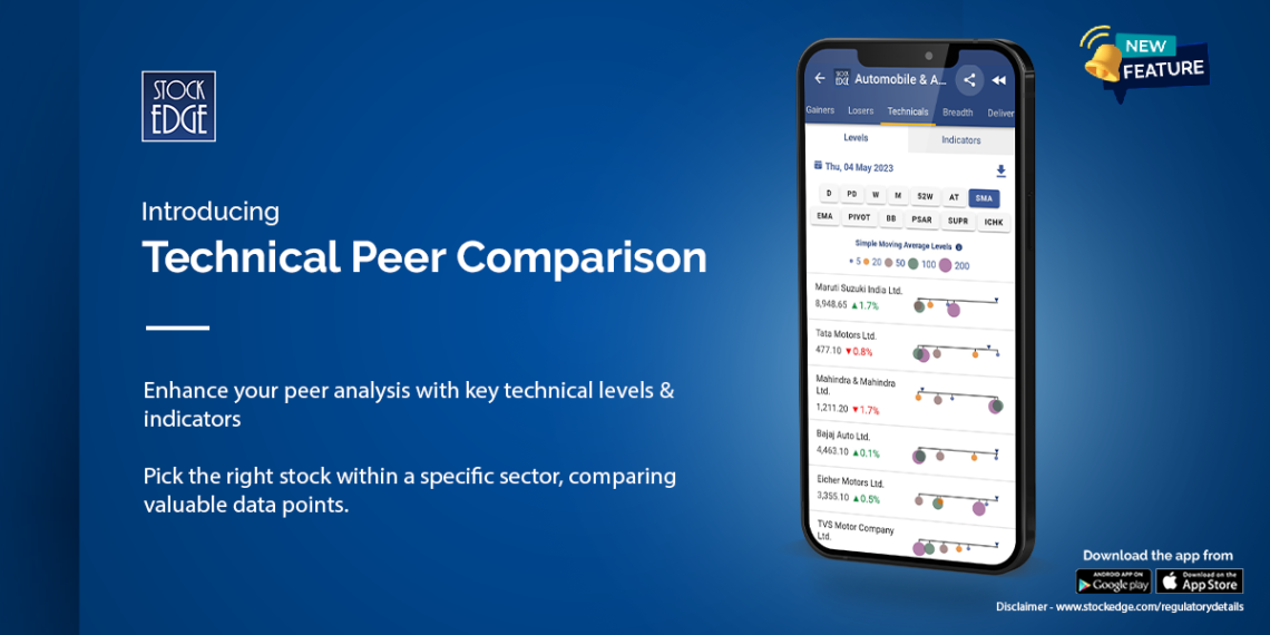 A promotional image for stock edge’s new feature, “technical peer comparison”.