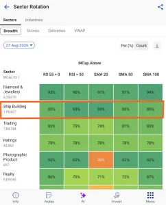 Beat the street with sector rotation strategy 7 Sector rotation