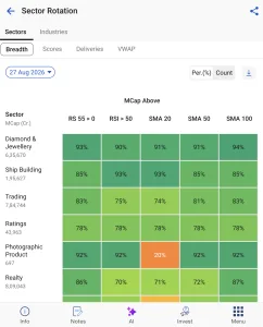 Beat the street with sector rotation strategy 6 Sector rotation