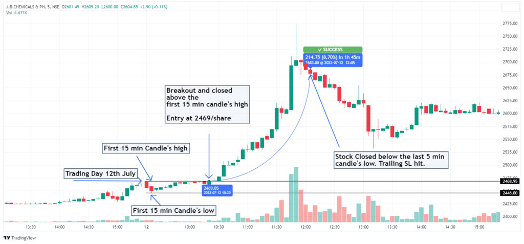 Intraday trading