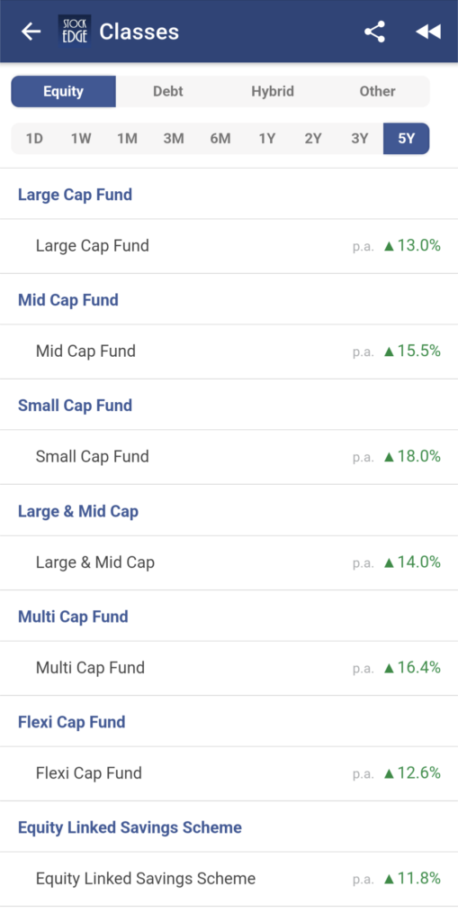 A table of equity classes and their returns on a blue background