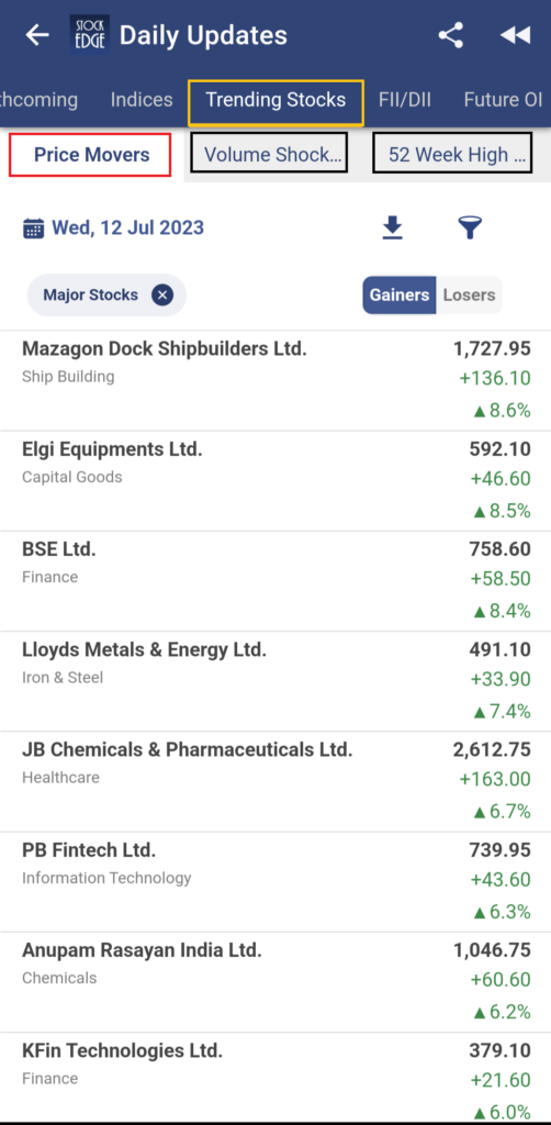 Best deals stocks today