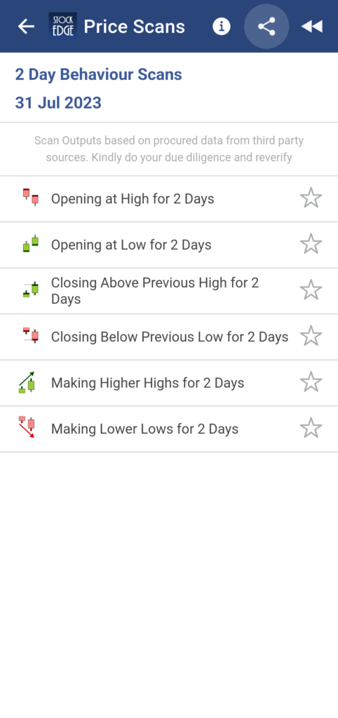 A screenshot of a stock price behavior scan app with a list of scan options and their corresponding status.