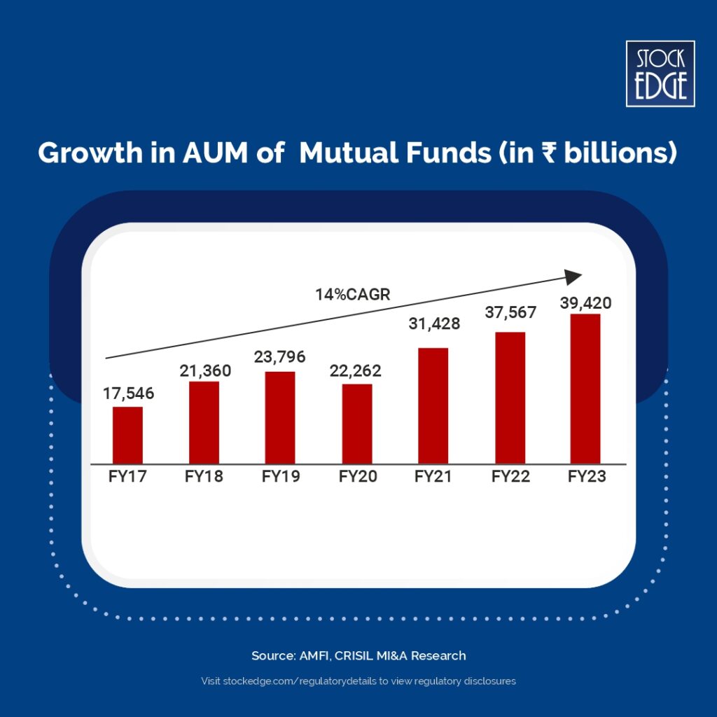 Mutual fund