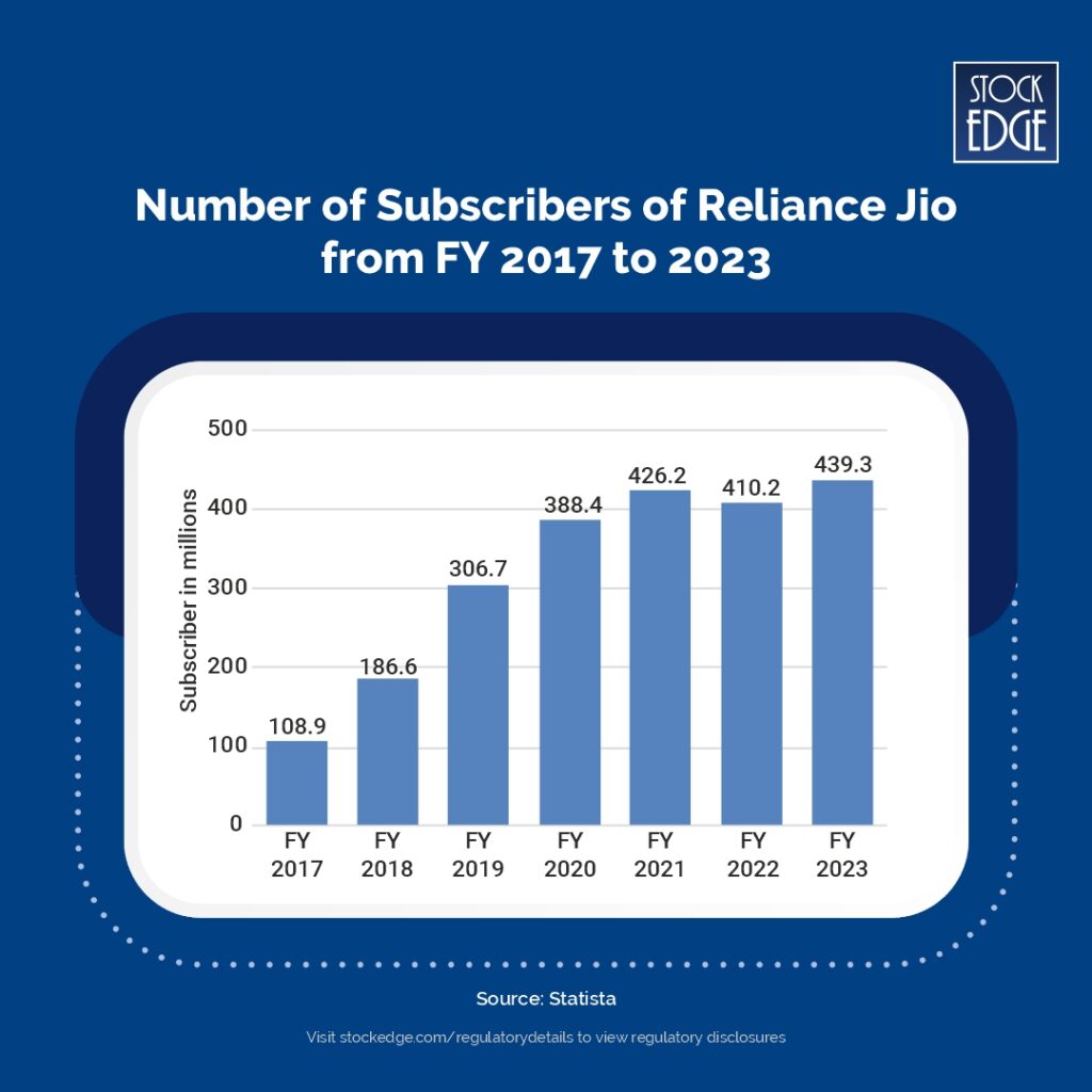 Jio financial