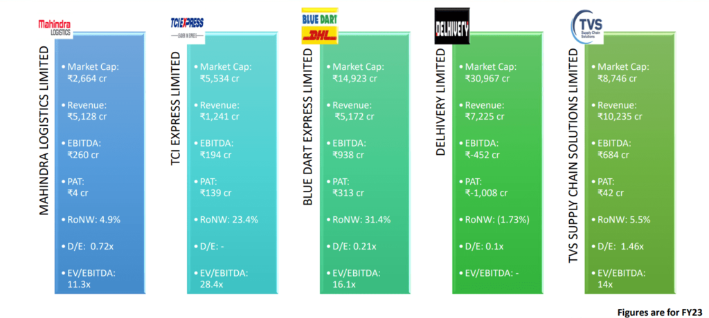 Tvs supply chain solutions ipo