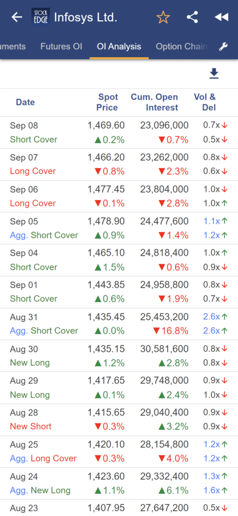 Oi analysis download to csv