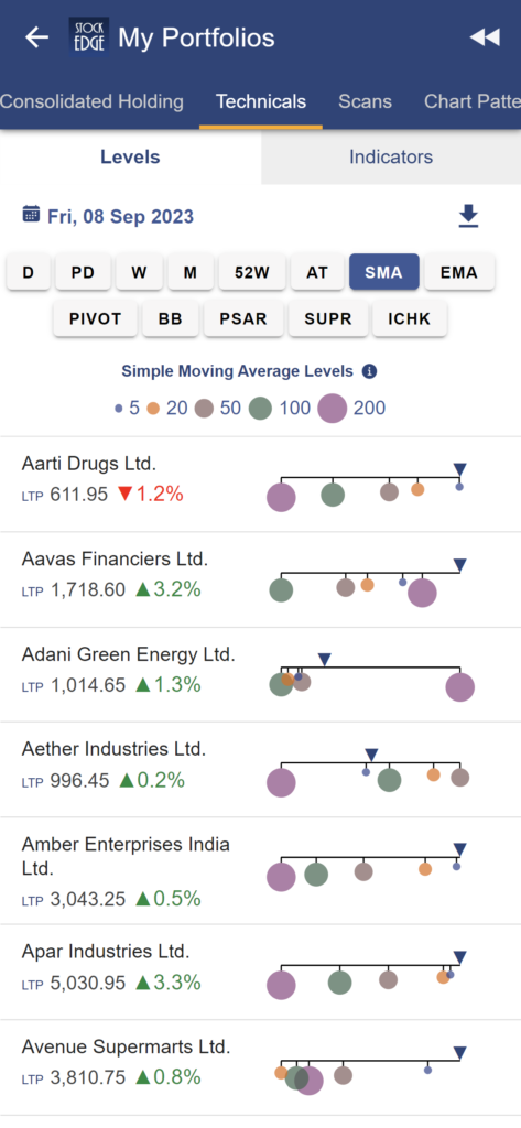 Stockedge