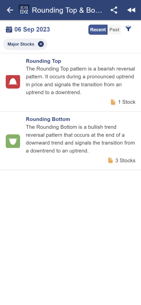 Rounding top chart patterns