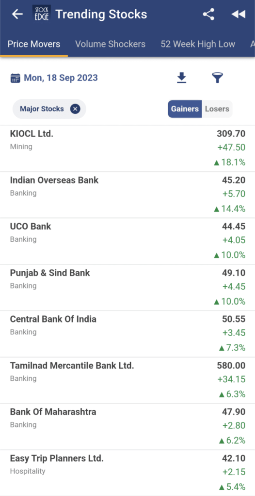 List of trending stocks for the day