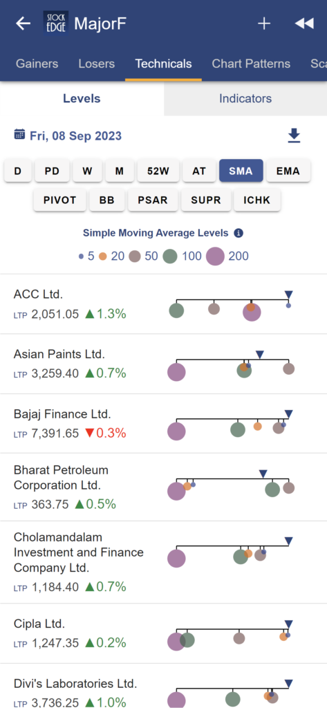 Watchlist