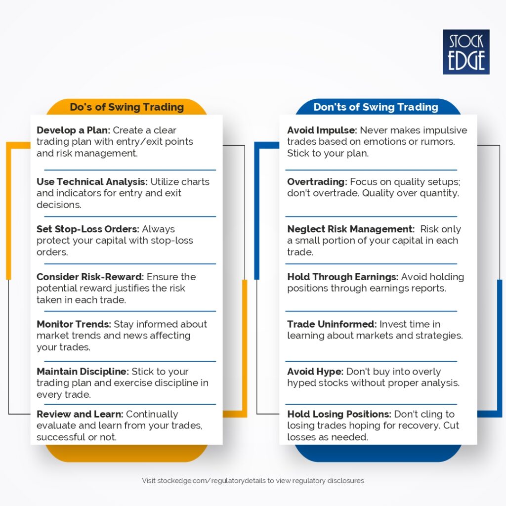 Swing Trading Strategies: Simple Techniques For Beginners