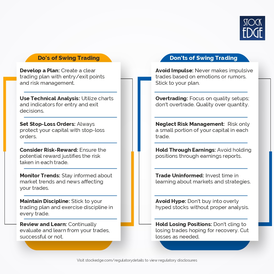 Do's and don'ts of swing trading