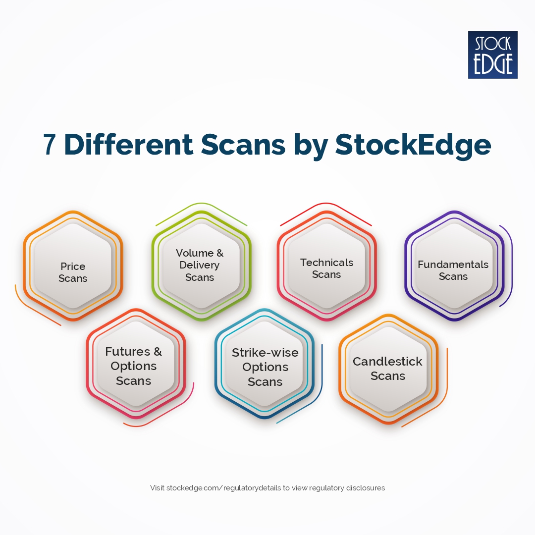 Type of scans offered by stockedge