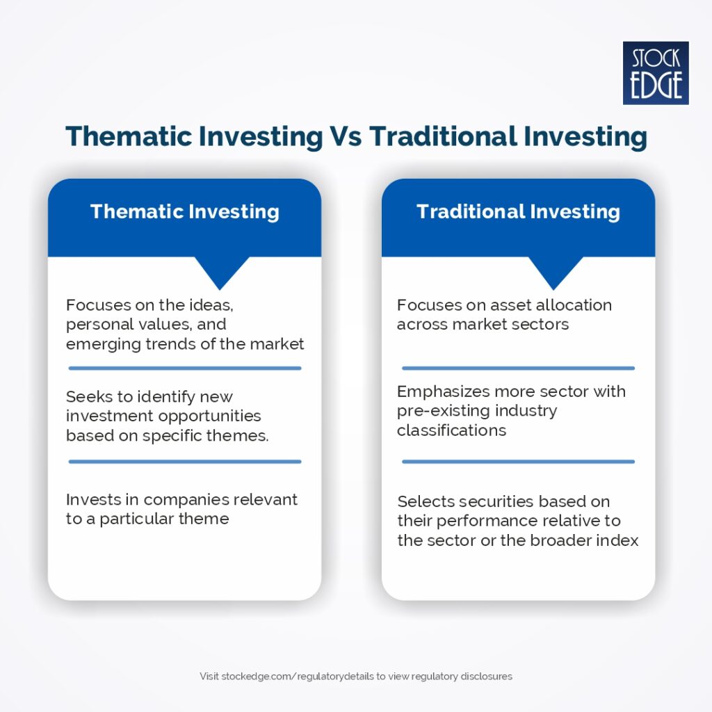 Difference between thematic and traditional investing