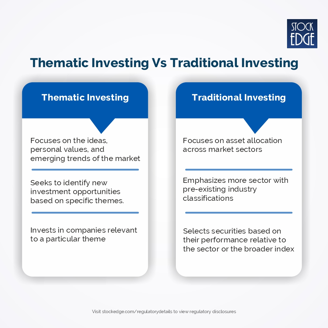 Thematic Investing: The Key To Long-Term Growth