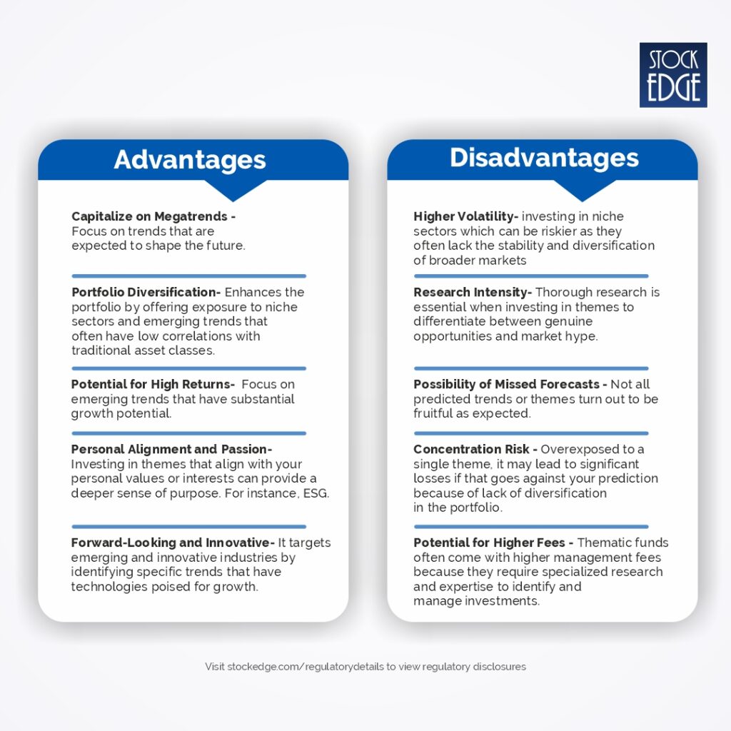 Advantages and disadvantages of thematic investing